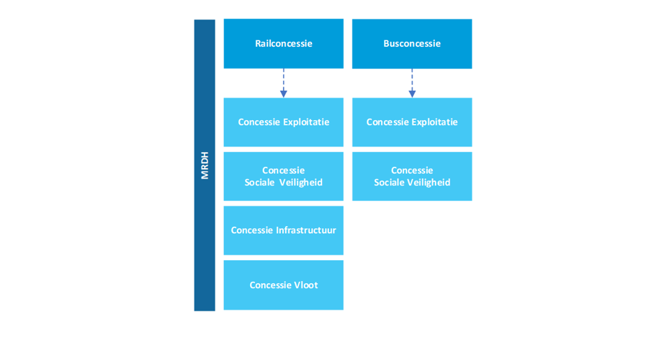 concessiestructuur jaarverslag 2025.png