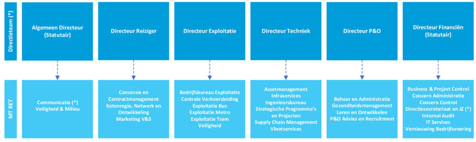 Bedrijfsstructuur jaarverslag 2025.png